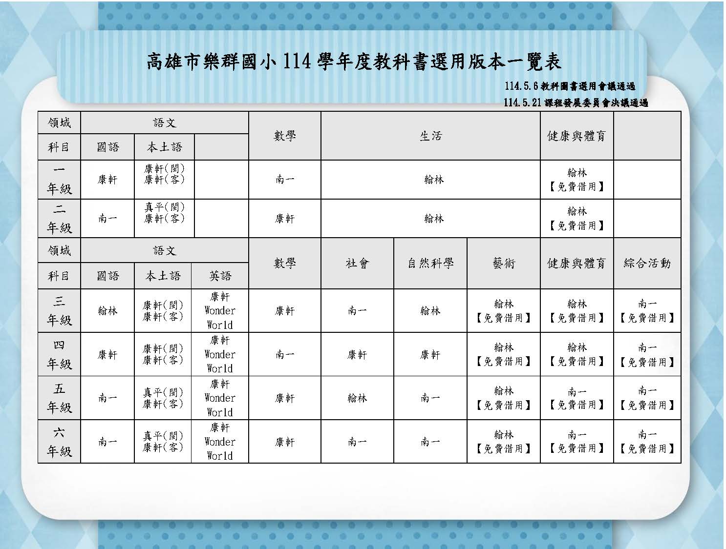 114學年度教科書版本